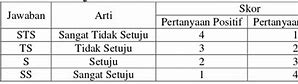 Variabel Turnover Intention Adalah